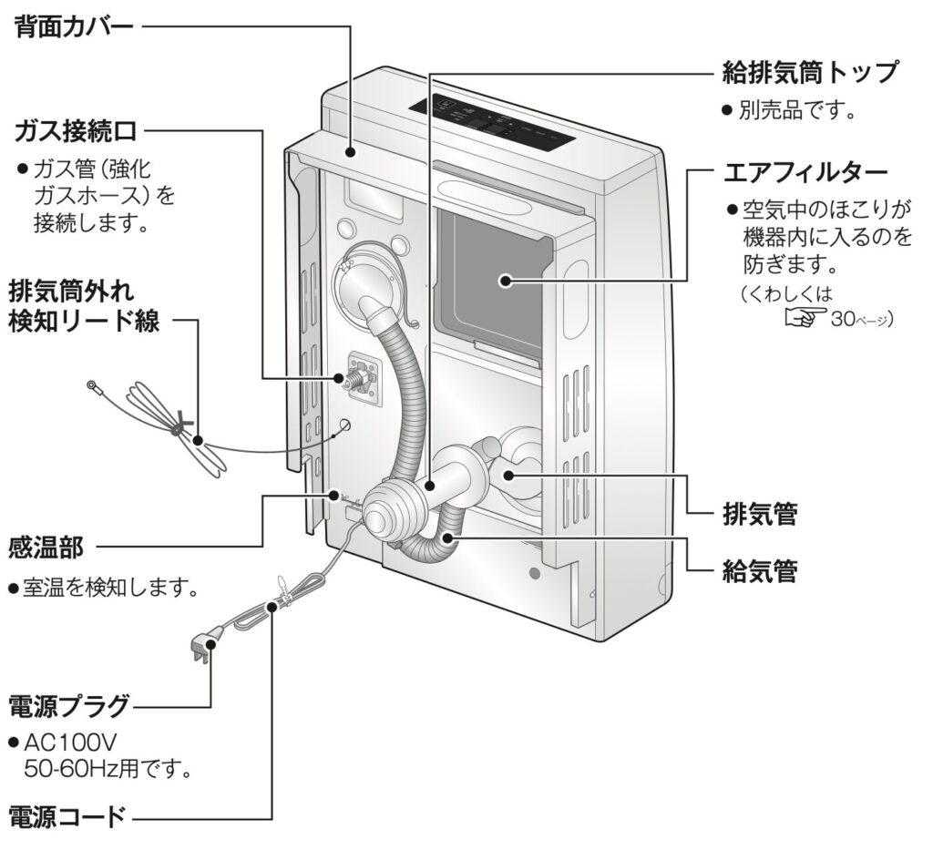 RHF-310FTの裏面から見た時の各部位の説明画像