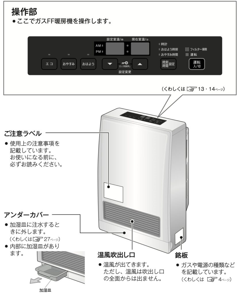 RHF-310FTの正面から見た時の各部位の説明画像
