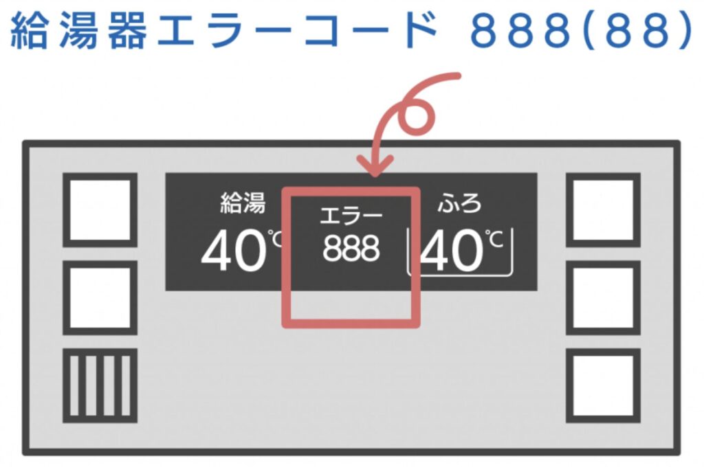 給湯器のエラー888(88)を表したイラスト