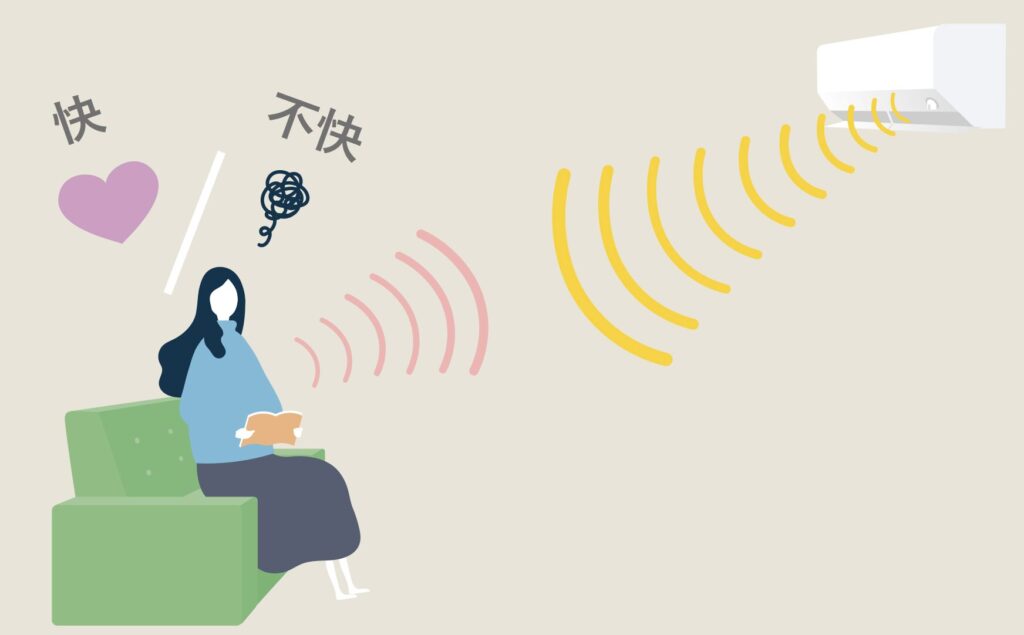 ソファに座る人物とエアコンから出る空気の流れを図示し、風が直接当たって不快に感じている状態を表現したイラスト。