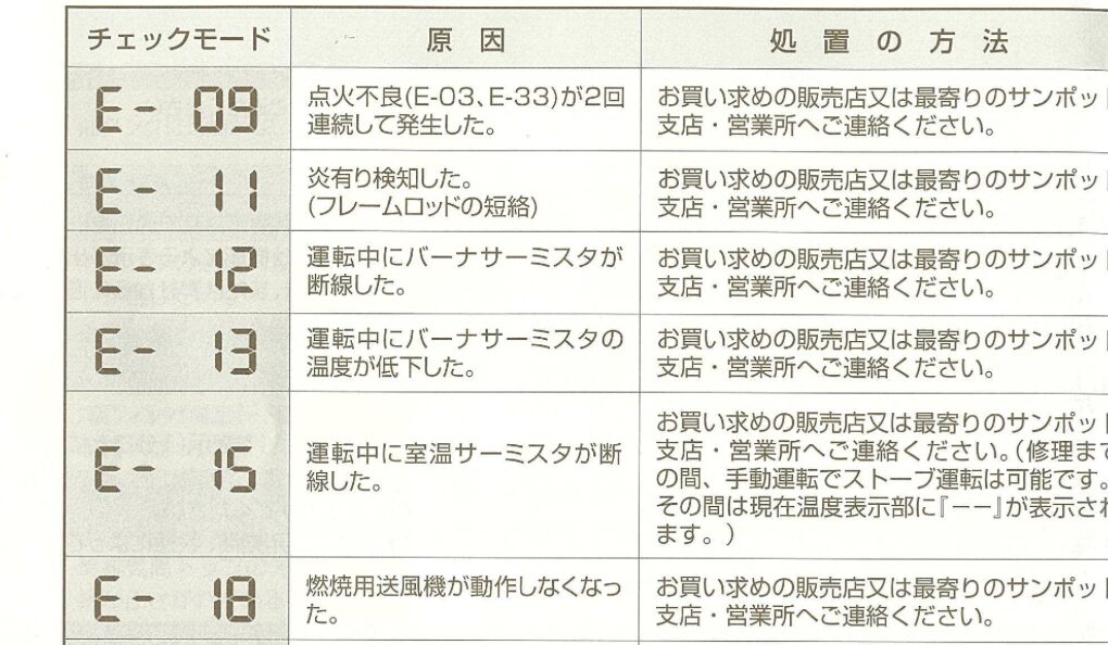 サンポット製ストーブのチェックモード一覧。E-09、E-11、E-12などのエラーコードと原因、対処方法が表形式で記載されている。