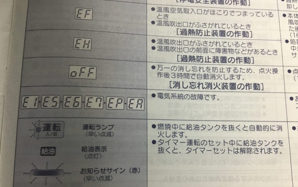 石油ストーブの取扱説明書に記載されたエラー表示一覧。EF・EH・OFF・E1〜E8などの表示と、それぞれの意味が説明されているページ。