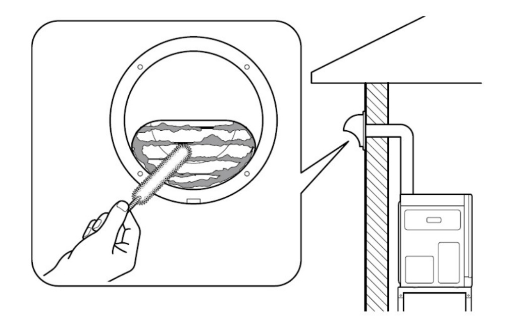 乾太くんの排気経路を示した構造イラスト。ドラム内部清掃と屋外排湿筒の位置関係を説明する図解。