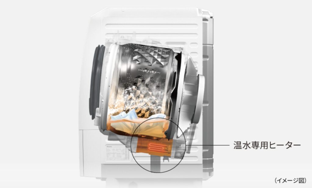 ドラム式洗濯機の内部構造イメージ図。下部に搭載された温水専用ヒーターが作動し、洗濯水を温めている様子。