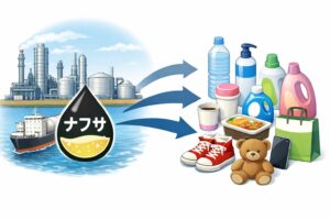 石油精製プラントとナフサを運ぶタンカーから、矢印でペットボトル・洗剤・プラスチック容器・靴・ぬいぐるみなどの日用品へつながる、ナフサと生活用品の関係を示したイラスト。