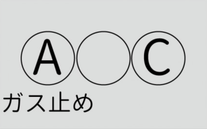 ガスメーターの表示部分の拡大画像で、丸で囲まれた「A」「C」のアルファベット表示と、その下に「ガス止め」と書かれている状態。