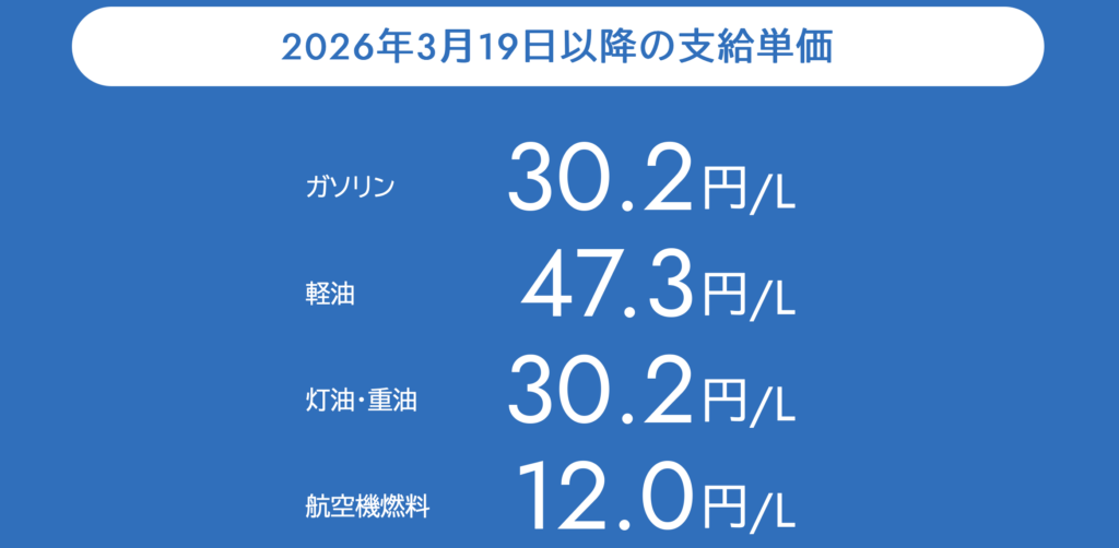 燃料油の支給単価を示した一覧（ガソリン・軽油・灯油などの価格）