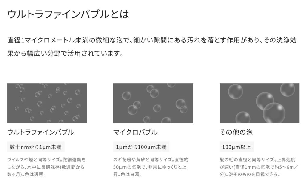 ウルトラファインバブルとマイクロバブルの違いを説明する比較図、それぞれのサイズと特性を視覚的に表現