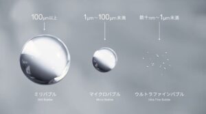 ミリバブル・マイクロバブル・ウルトラファインバブルの粒径の違いを比較したイメージ