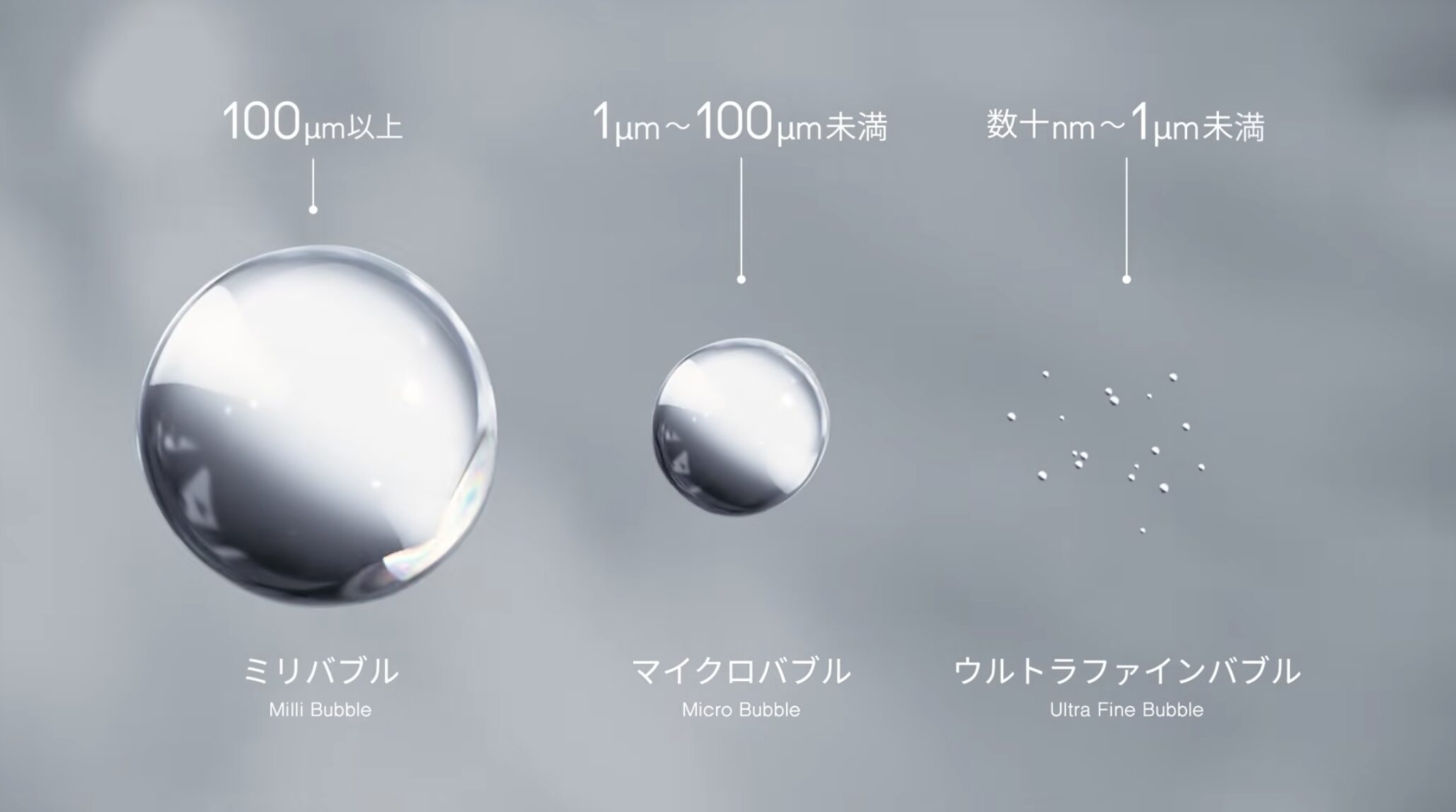 ミリバブル・マイクロバブル・ウルトラファインバブルの粒径の違いを比較したイメージ