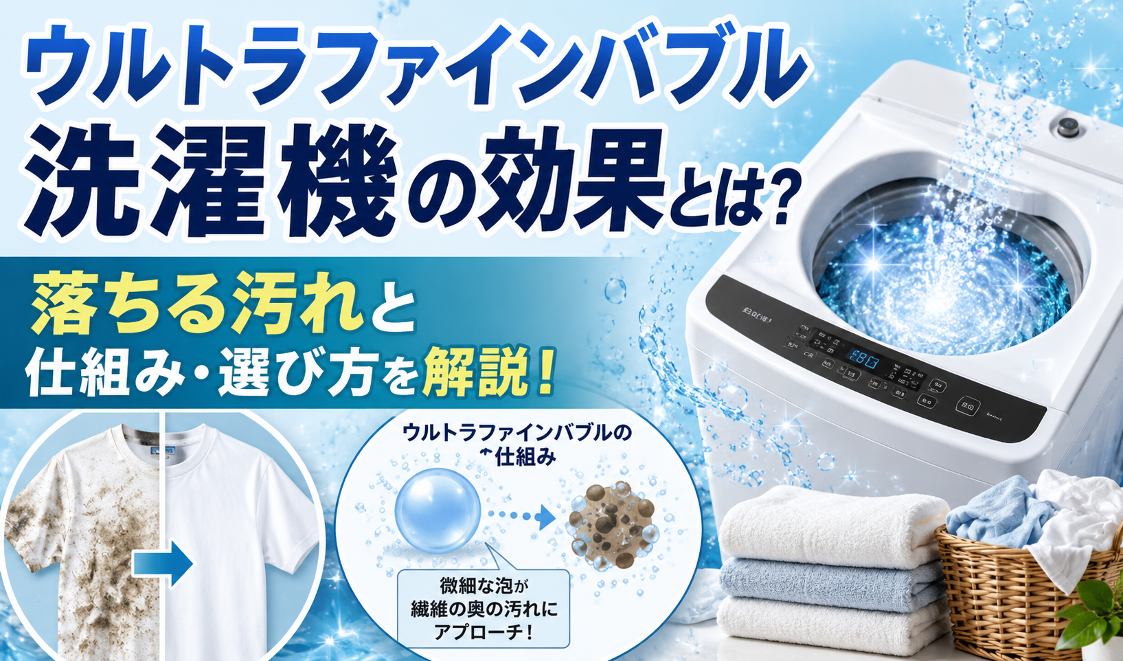 ウルトラファインバブルで衣類の汚れを洗浄する洗濯機の効果と仕組みを表したイメージ