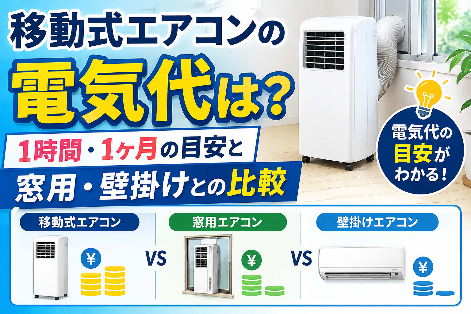 移動式エアコンの電気代について、1時間・1ヶ月の目安と窓用エアコン・壁掛けエアコンとの違いを比較したイラスト