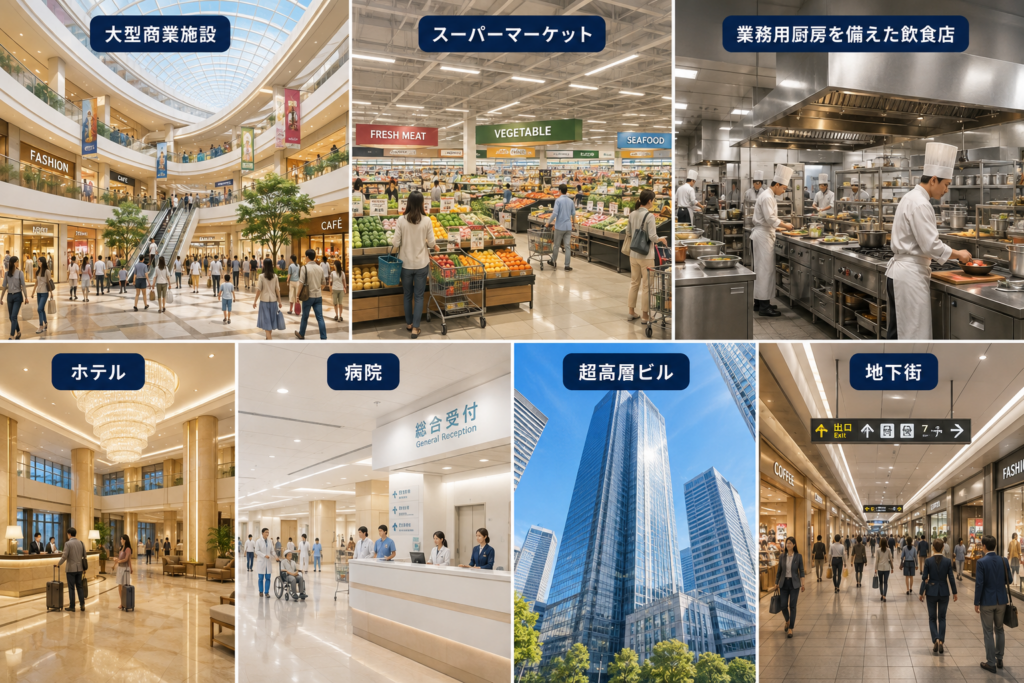 大型商業施設・スーパーマーケット・業務用厨房を備えた飲食店・ホテル・病院・超高層ビル・地下街をまとめたイメージイラスト