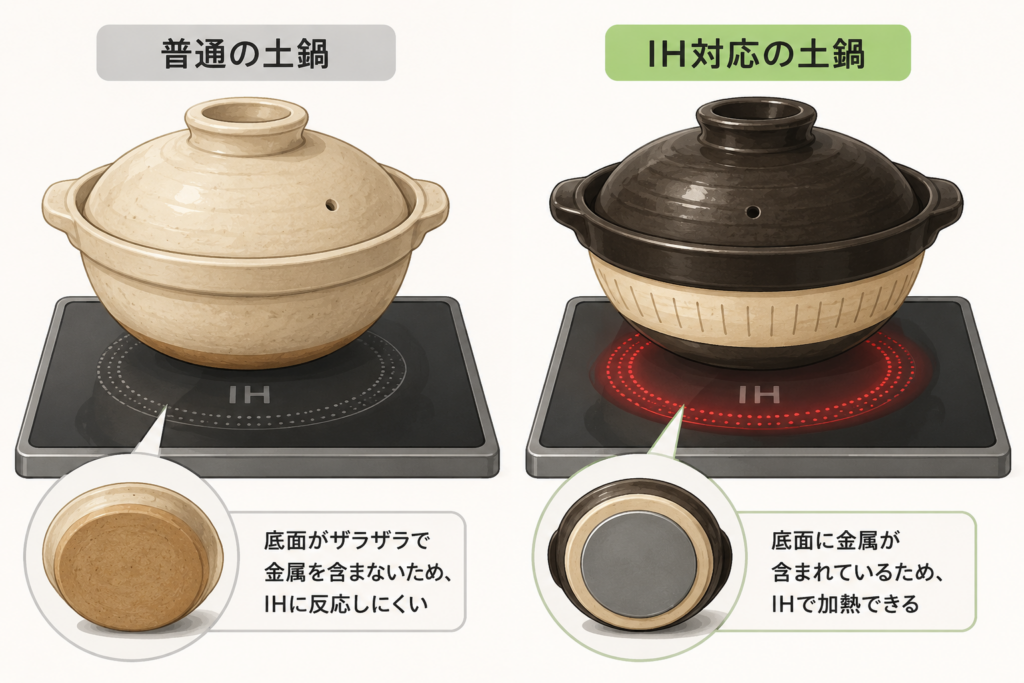 普通の土鍋とIH対応土鍋の底面構造の違いを比較したイラスト