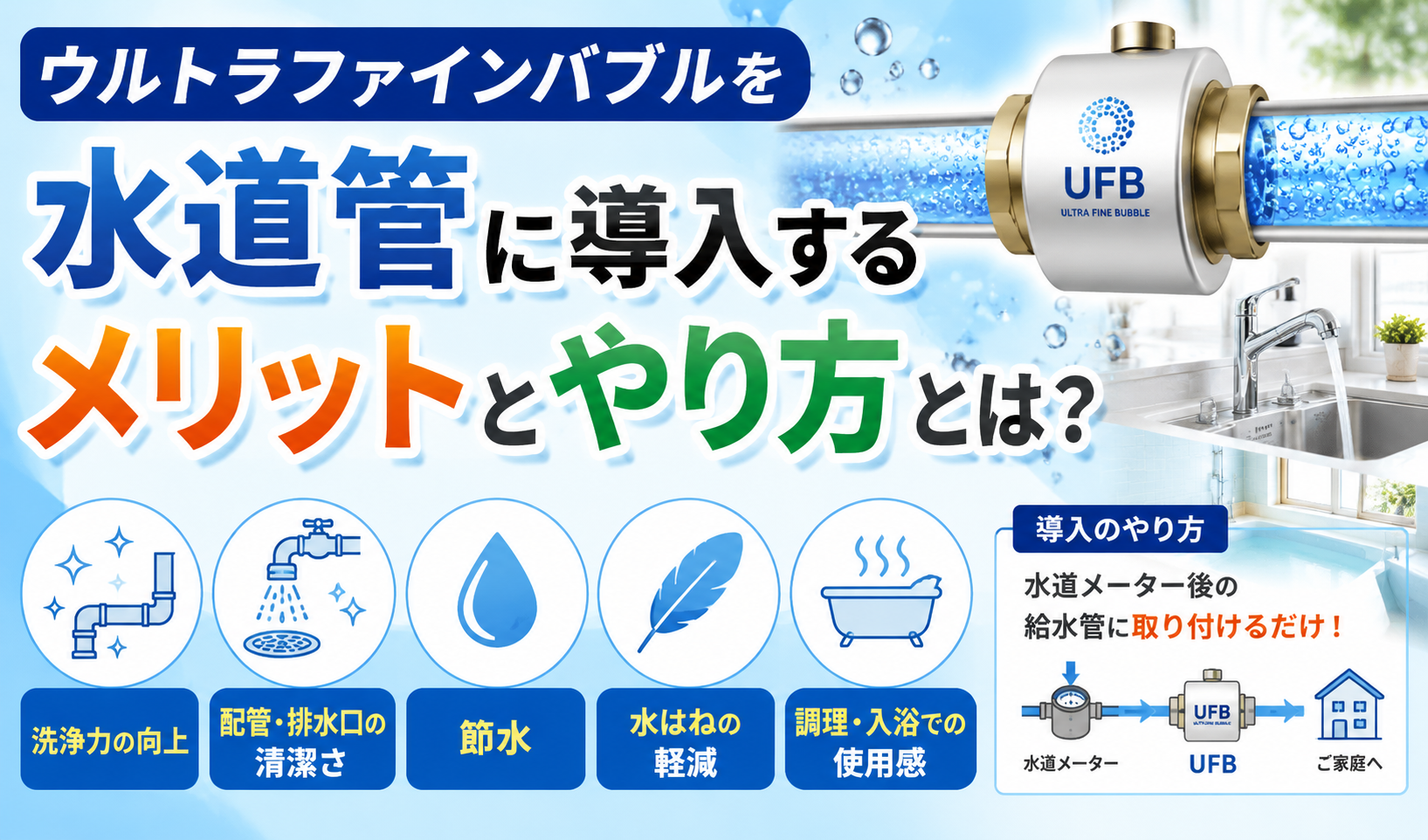 ウルトラファインバブルを水道管に導入するメリットと設置方法を、洗浄力や節水などの効果とともに紹介するイラスト