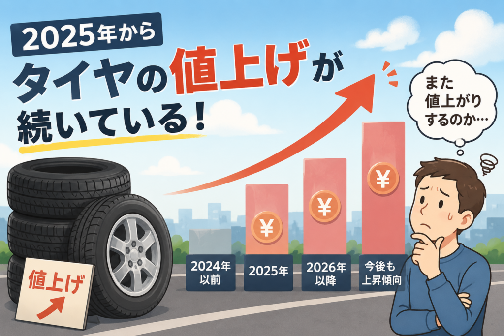 2025年からタイヤの値上げが続いていることを、上昇グラフとタイヤで表現したイメージイラスト