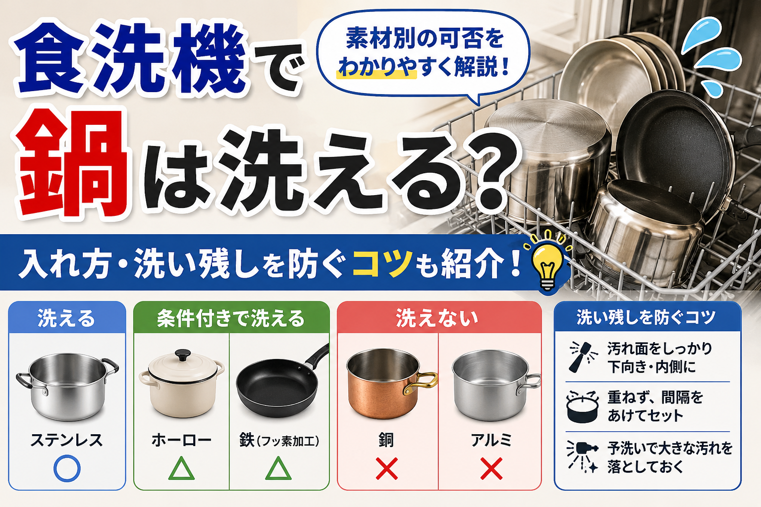 食洗機に鍋を入れ、洗える鍋と洗えない鍋の素材や洗い残しを防ぐコツを示したイメージ
