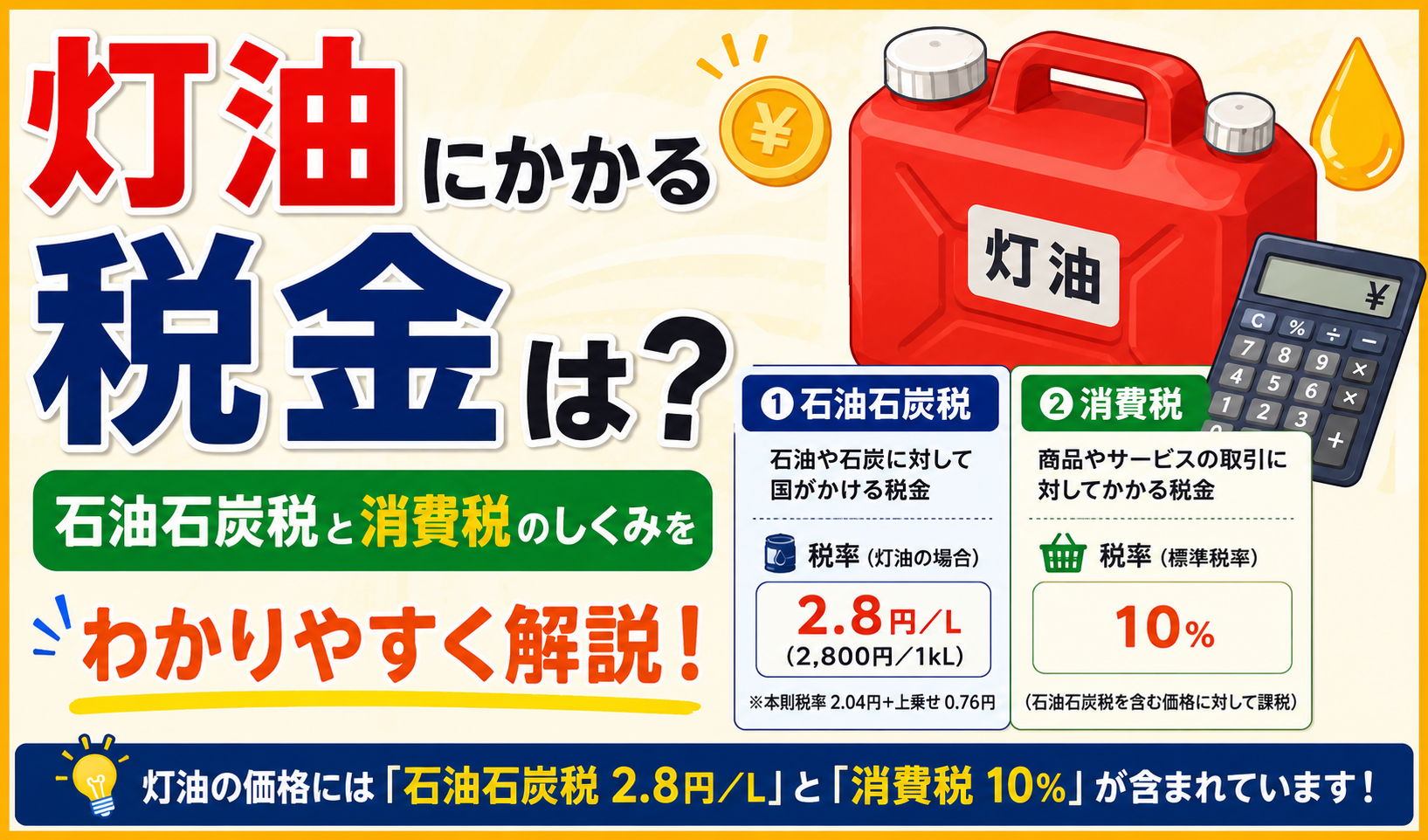 灯油にかかる石油石炭税2.8円/Lと消費税10％のしくみを解説したサムネイル画像