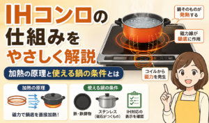 IHコンロの加熱の仕組みと使える鍋の条件をイラストでわかりやすく解説したサムネイル画像