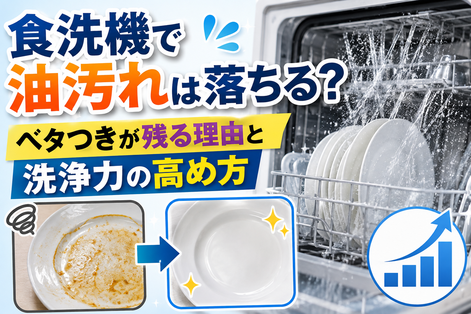 油汚れが付いた食器と食洗機で洗浄したきれいな食器を比較し、食洗機の油汚れへの洗浄力を表現したサムネイル画像