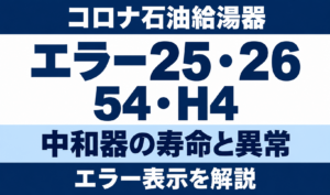 コロナ石油給湯器のエラー25・26・54・H4と中和器の寿命・異常を示す文字中心のサムネイル