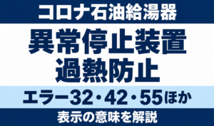 コロナ石油給湯器の異常停止装置と過熱防止、エラー32・42・55ほかを示す文字中心のサムネイル
