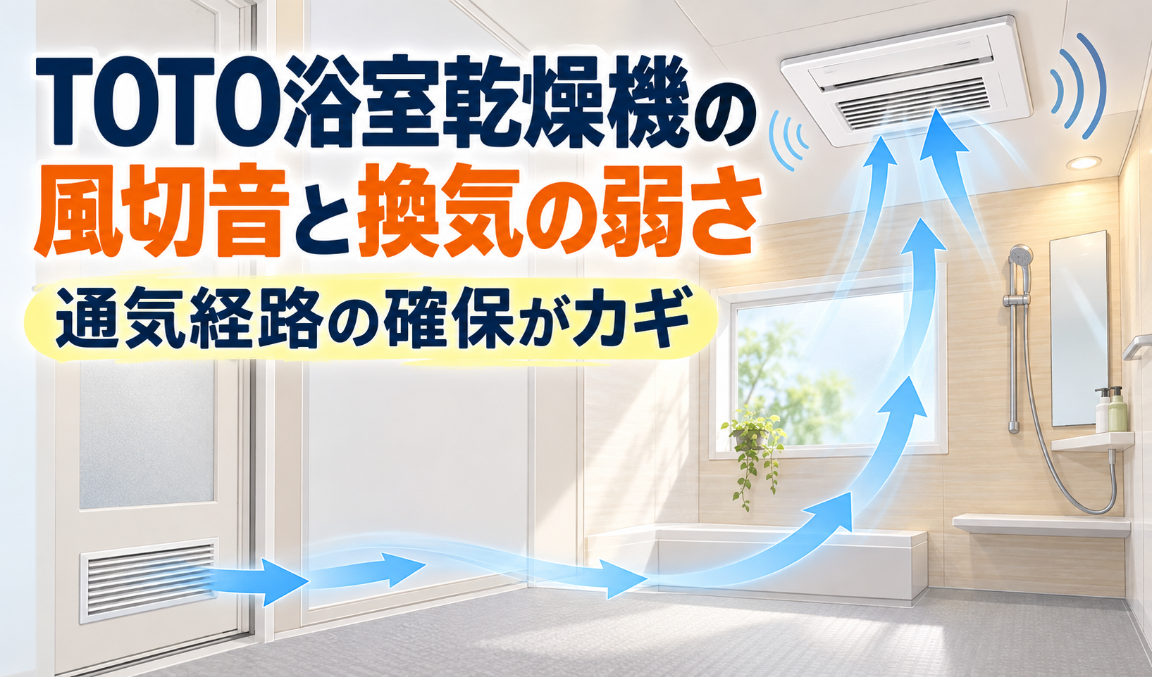 浴室ドアの通気口からTOTO浴室乾燥機へ向かう空気の流れと、風切音・換気の弱さを示したイラスト