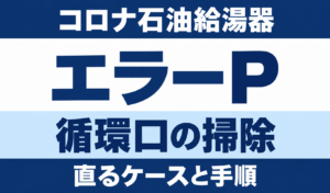 コロナ石油給湯器のエラーPと循環口の掃除、直るケースと手順を示す文字中心のサムネイル