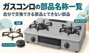 ガスコンロの五徳、バーナーキャップ、点火プラグの位置を示した部品名称一覧のサムネイル。