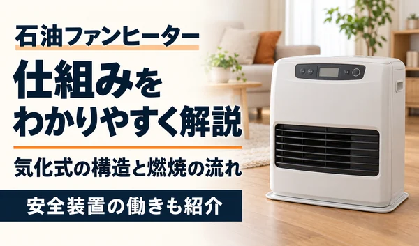 白い石油ファンヒーターと、仕組み・気化式の構造・燃焼の流れ・安全装置を解説する見出し