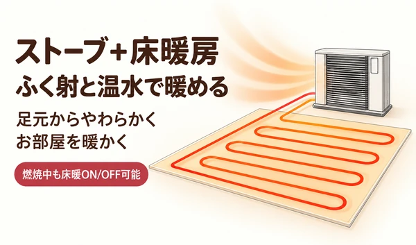 ストーブから床暖房パネルを蛇行して戻る温水配管の経路を示したイラスト