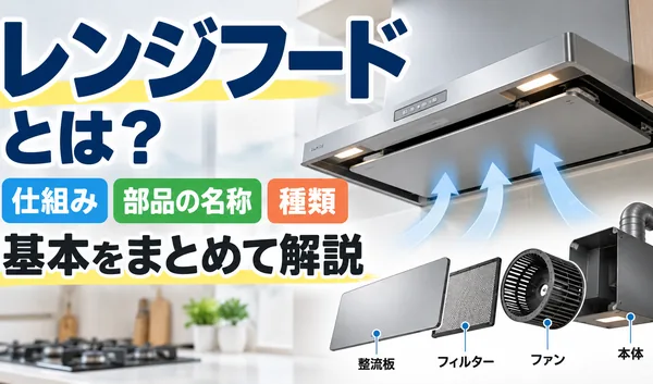 レンジフードの仕組みや基本構造を、整流板・フィルター・ファン・本体などの部品名称と空気の流れを示して解説した画像